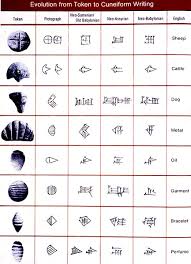      of the  cuneiform symbols   for    