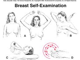 See Breast Exam Focus - via Daymix