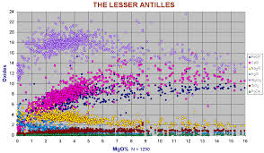for Lesser Antilles. - via Daymix