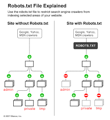 Robots.txt File