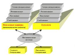 ... поисковых сервисов Интернета. ...