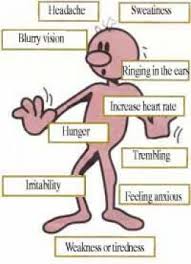 Severity of hypoglycemia
