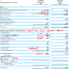 Insmed INSM Net Net Stock