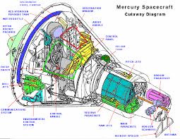 Mercury Spacecraft - via Daymix
