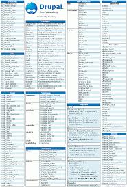 Drupal 4 7  Cheat   Sheet