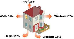 home energy losses