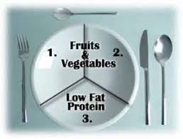  Zone Diet  Plan  Zone  Food Block