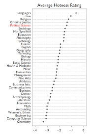 Sexy Political Scientists; - via Daymix