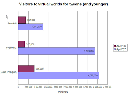 Tween Sites