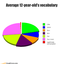 Average 12-Year-Old's
