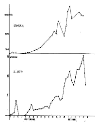 http://sommeil.univ-lyon1.fr/articles/jouvet/ecn_74/images/fig6.gif