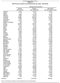  Net job   loss figures range from a    