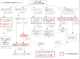 いじめの原因について、4つの