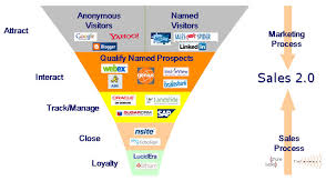 The Sales 2.0 funnel…great - via Daymix