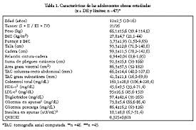 http://www.scielo.cl/fbpe/img/rmc/v135n3/tb03-01.jpg