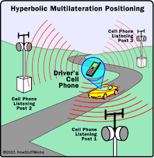 Cell-Loc's director of