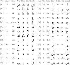 Arabic consonants