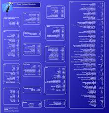 Xcodeの画像2