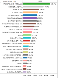 More Mr Mortgage - via Daymix