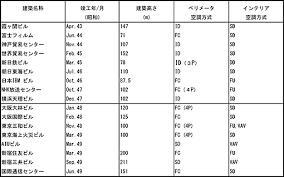 阿部コラム