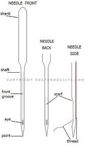 sewing machine needles cpyrt