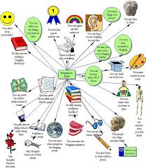 reference Blogging - via Daymix