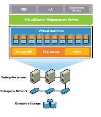 Picture of Vmware