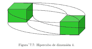 Hipercubo 1.