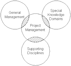 02_Organizing_For_Proje.....