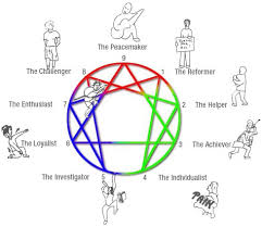   Enneagram   of Personality Type Names    