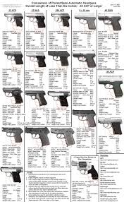 Pocket Pistol Comparison Chart