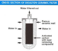 DOULTON WATER FILTERS: