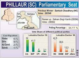 The Phillaur (SC) Lok Sabha ...