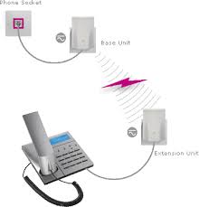 Wireless PHONE Jack system: