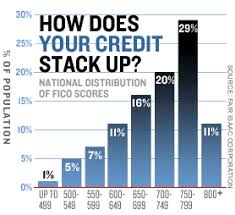 to get a mortgage - via Daymix