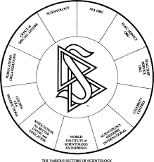 Narconon and Scientology - - via Daymix