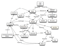 relationships in any - via Daymix
