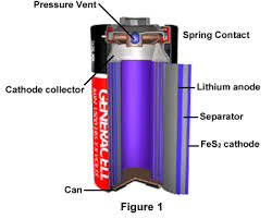  Lithium  Batteries
