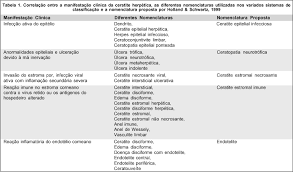 http://www.scielo.br/img/fbpe/abo/v64n1/9131t1.gif