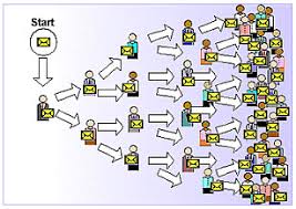 marketing and viral - via Daymix