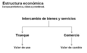   estructura econ mica  