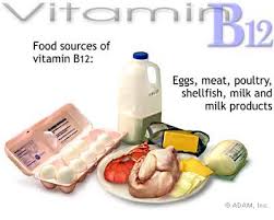  Vitamin B12  Source