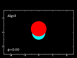 Algol animation. - via Daymix