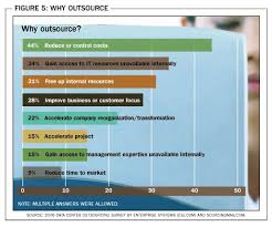 Research: Trends in Data Center Outsourcing