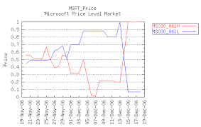 Microsoft Corporation