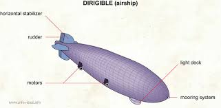 Dirigible - via Daymix
