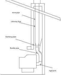 chimney pellet stove vent
