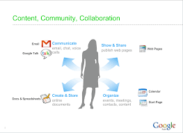 Google Appsの画像1