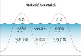 もう一人の私との出会いー唯識の世界