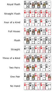 Poker Hand Rankings